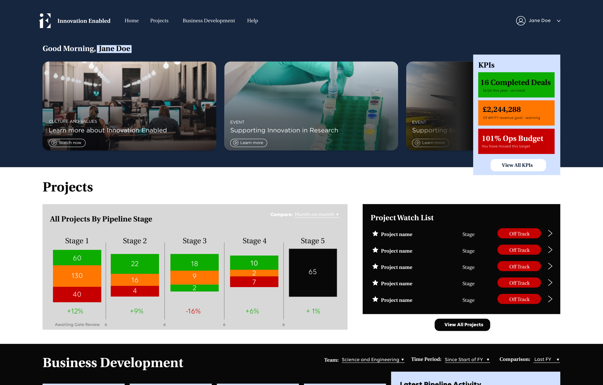 A screenshot of the Innovation Enabled Portal